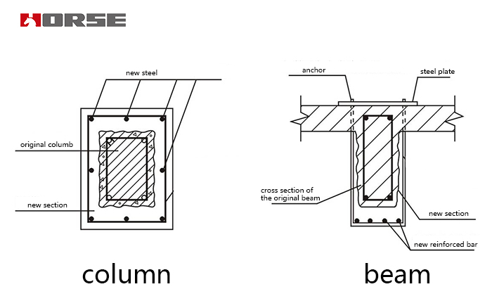 Enlarging section reinforcement method