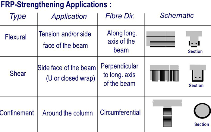 Mechanism analysis of CFRP in concrete structure reinforcement