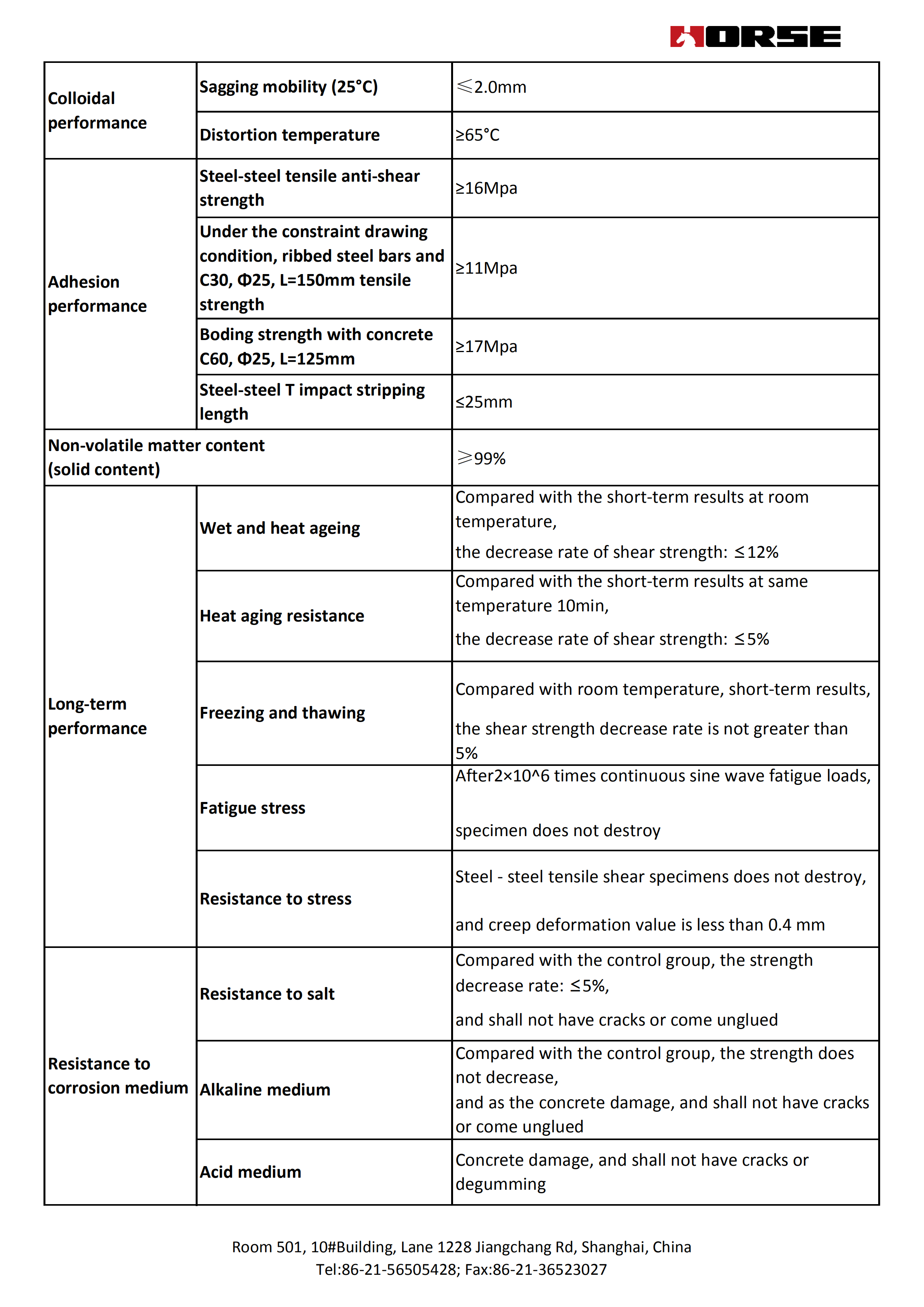 hm-500 chemical anchoring