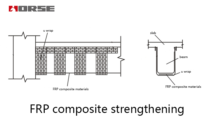 FRP composite strengthening