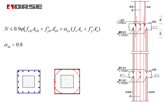 Compression member reinforcement: